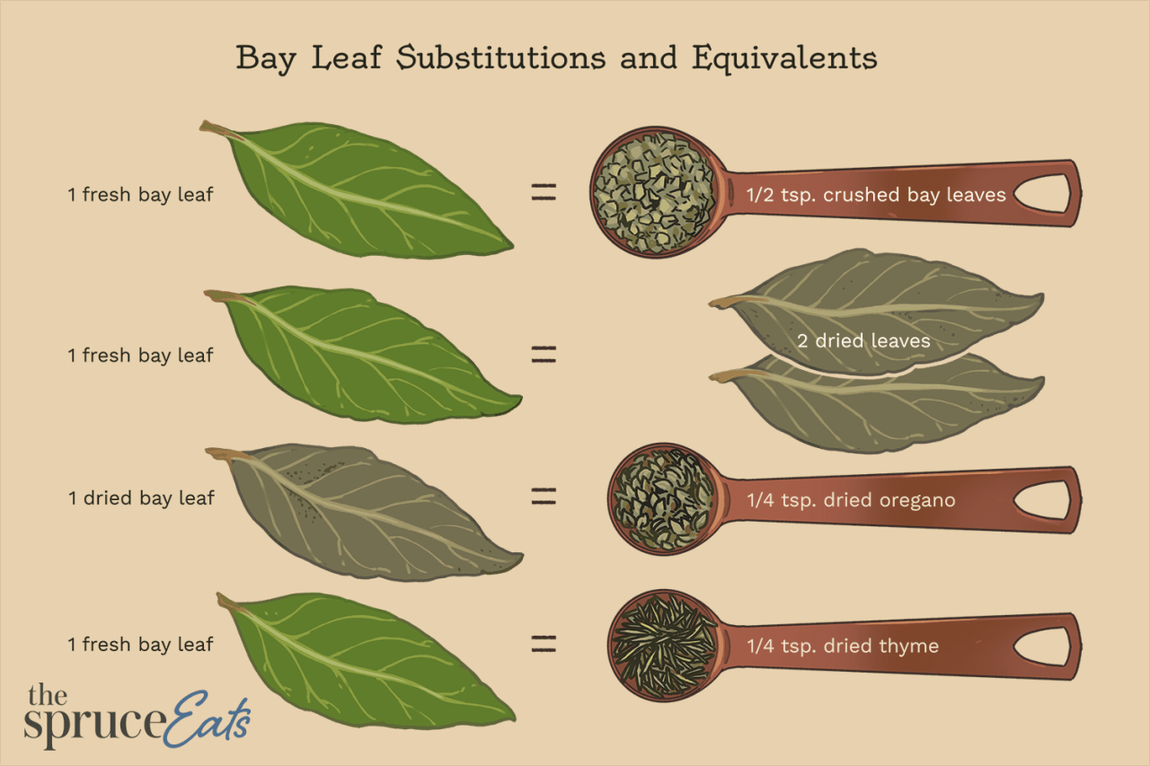 How to Replace Bay Leaves and Still Make Delicious Dishes